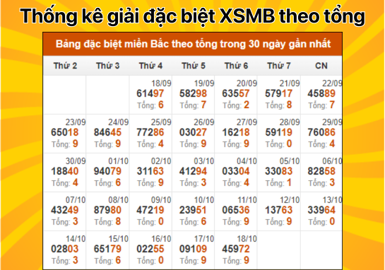 Dự đoán XSMB 19/10 - Dự đoán xổ số miền Bắc 19/10/2024 chính xác